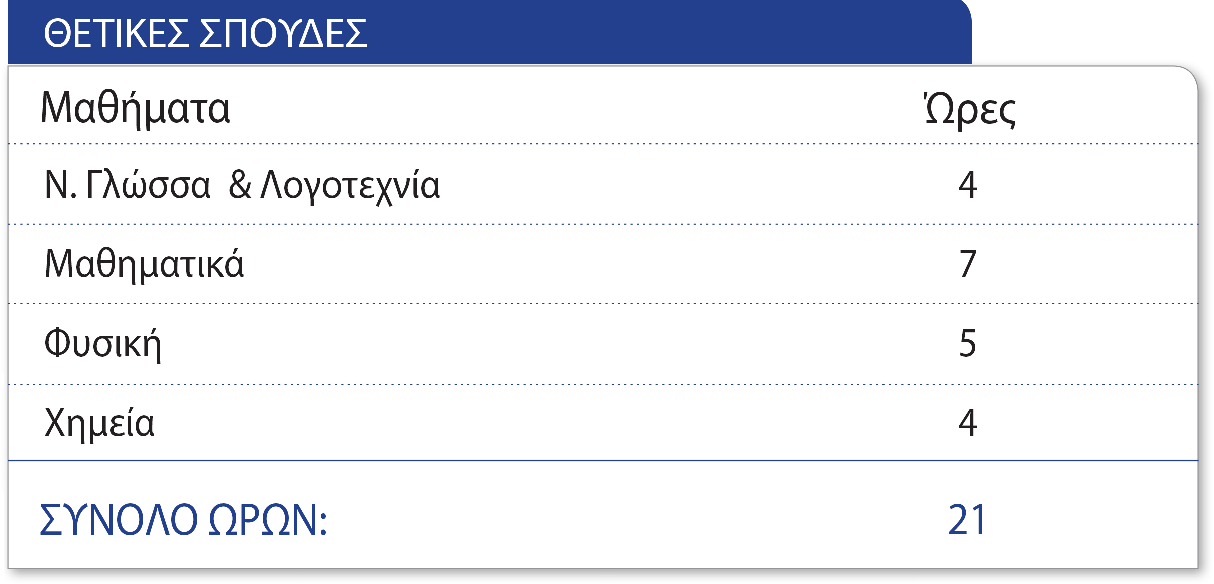 Θετικές Σπουδές