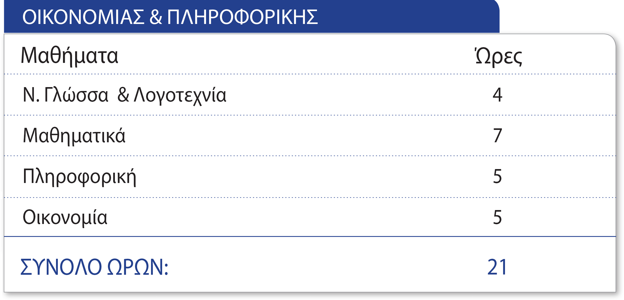 Οικονομίας & Πληροφορικής