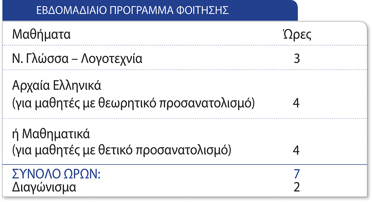 “Θερινά