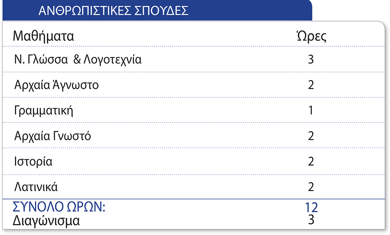 “Άνθρωπιστικές