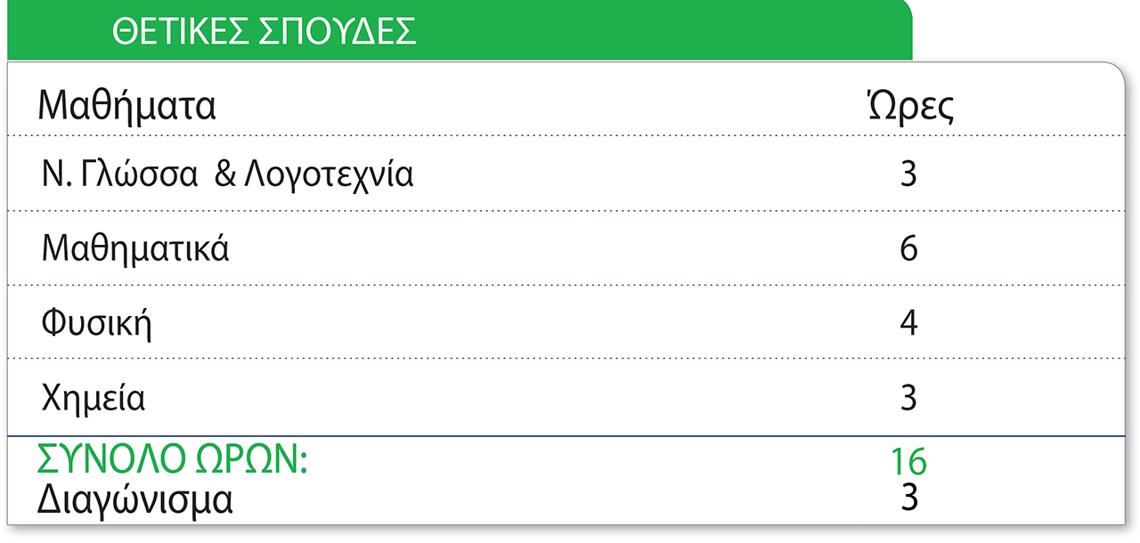 “Θετικές