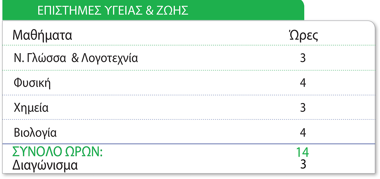 “Επιστήμες