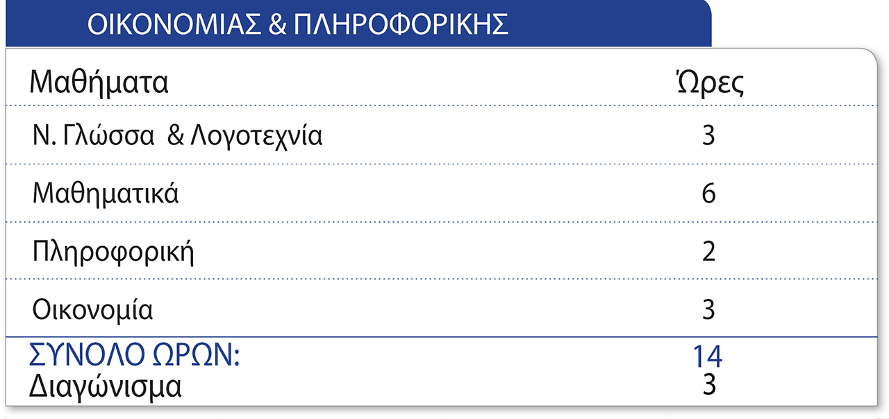 Οικονομία και Πληροφορική Φροντιστήριο Σύγχρονο